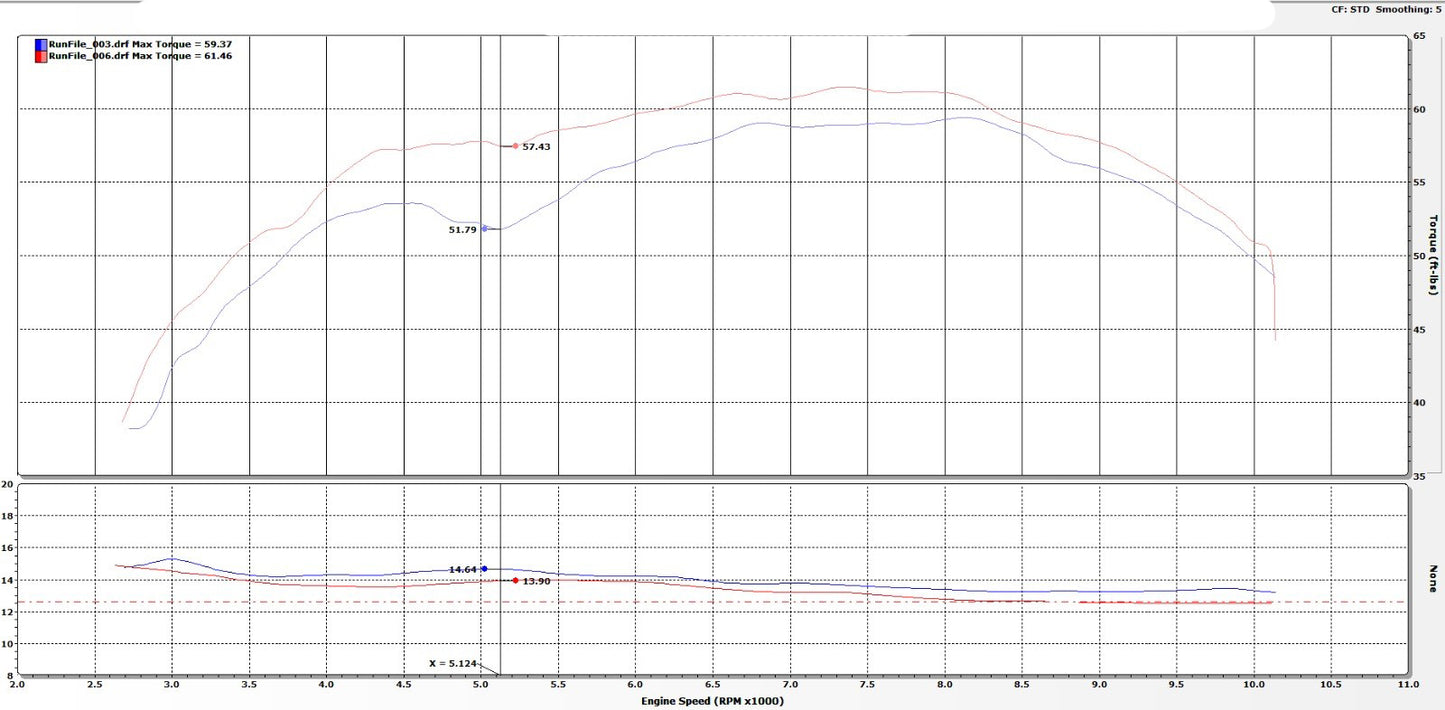 ST5008 LWS ECU UPMAP+HANDHELD GENIUS DUCATI DESERTX - $ 100 Discount for Shift-Tech Exhaust User