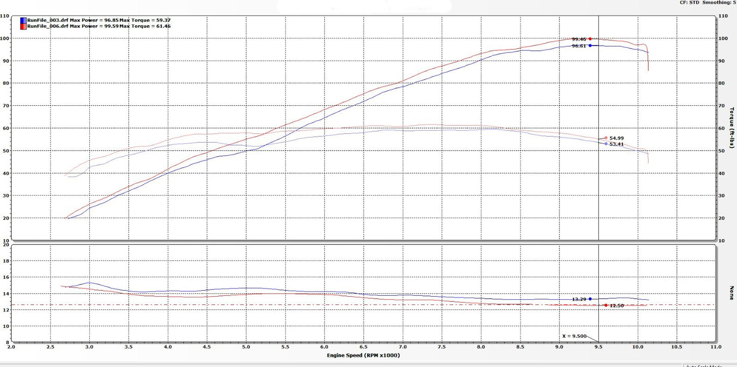 ST5008 LWS ECU UPMAP+HANDHELD GENIUS DUCATI DESERTX - $ 100 Discount for Shift-Tech Exhaust User