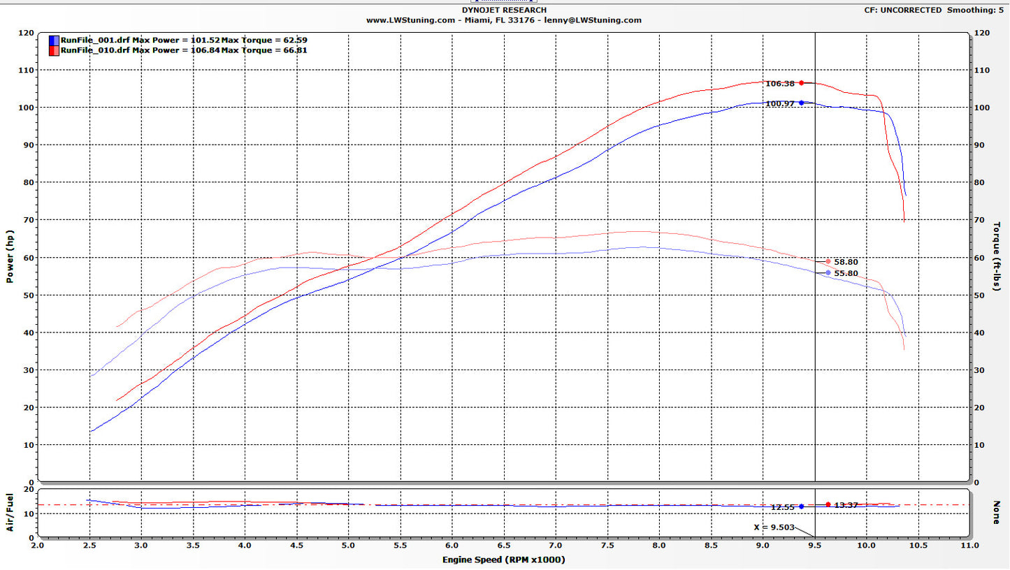 ST5005 LWS DYNO TUNED PERFORMANCE ECU FLASH UPMAP+HANDHELD - $ 100 Discount for Shift-Tech Exhaust User