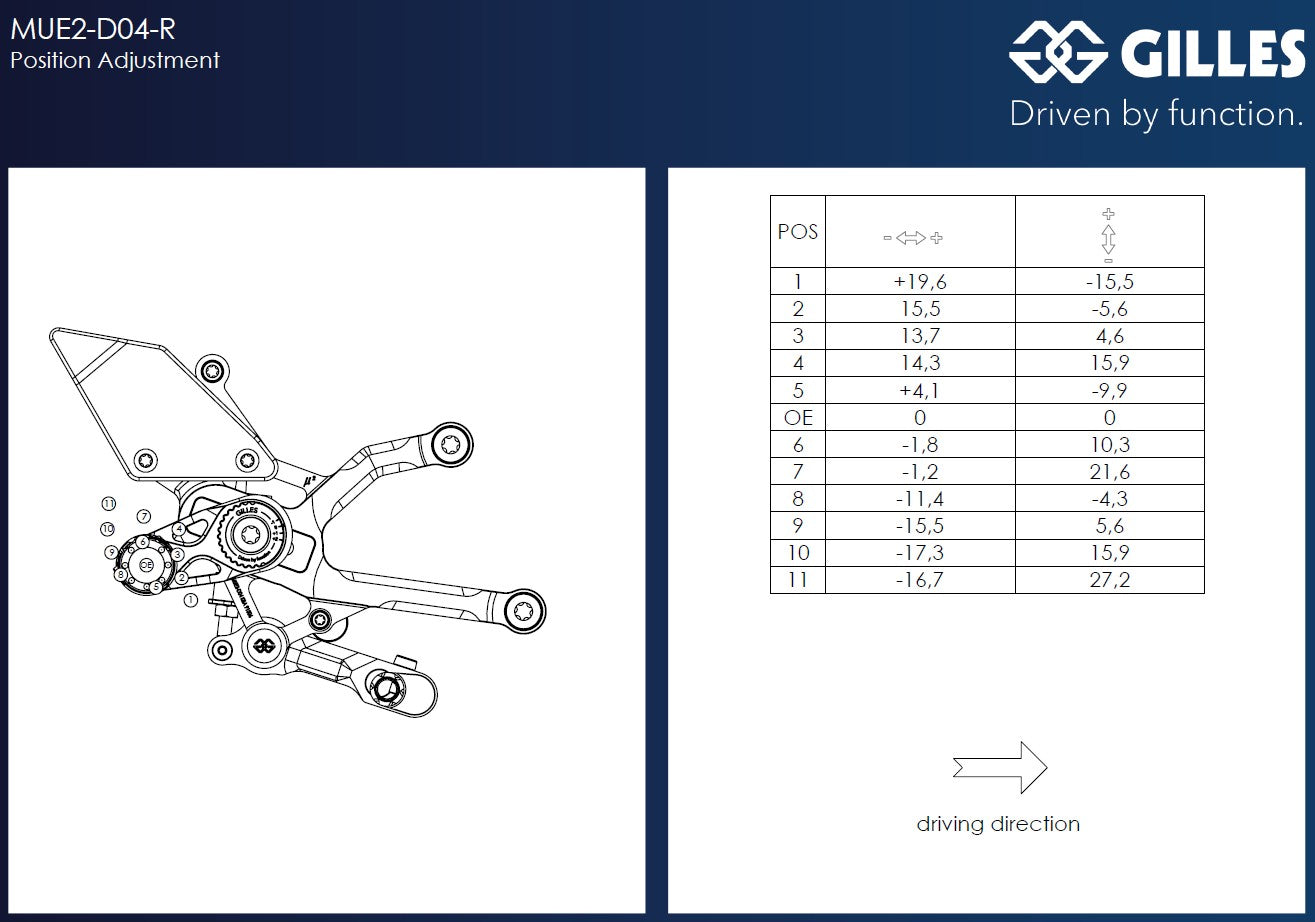 ST177-25 GILLES TOOLING MUE2-D04-B REARSETS PANIGALE V4 25'+