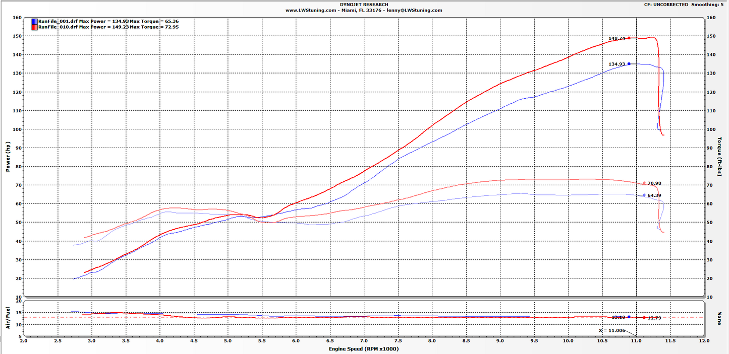 ST5001 LWS DYNO TUNED PERFORMANCE MAP ECU UPMAP+HANDHELD GENIUS PANIGALE V2