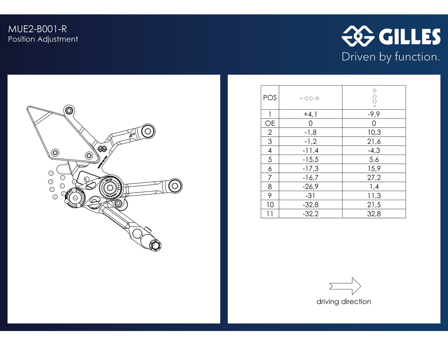 ST2025-62 GILLES MUE2-B001-B REARSETS DUCATI STREETFIGHTER V4 25'+