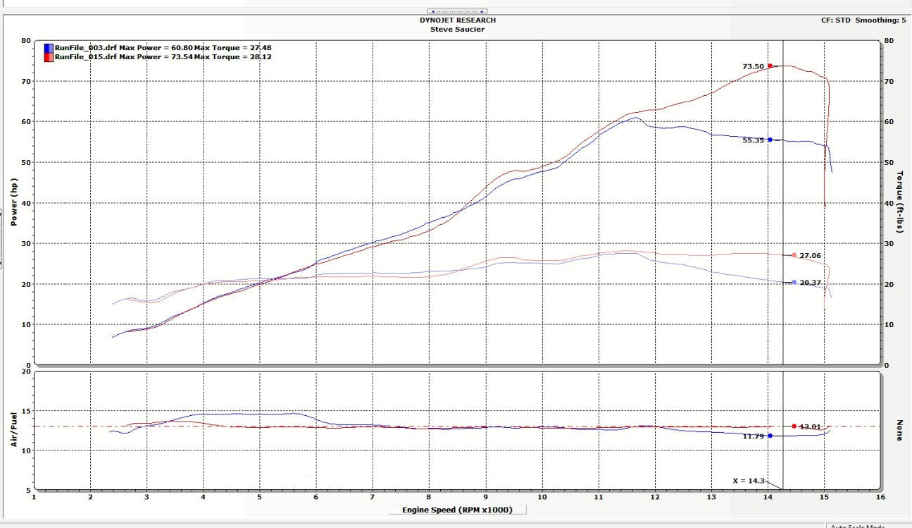 ST5000-16 LWS PERFORMANCE DYNO TUNED BENCH FLASH KAWASAKI ZX4RR 23'